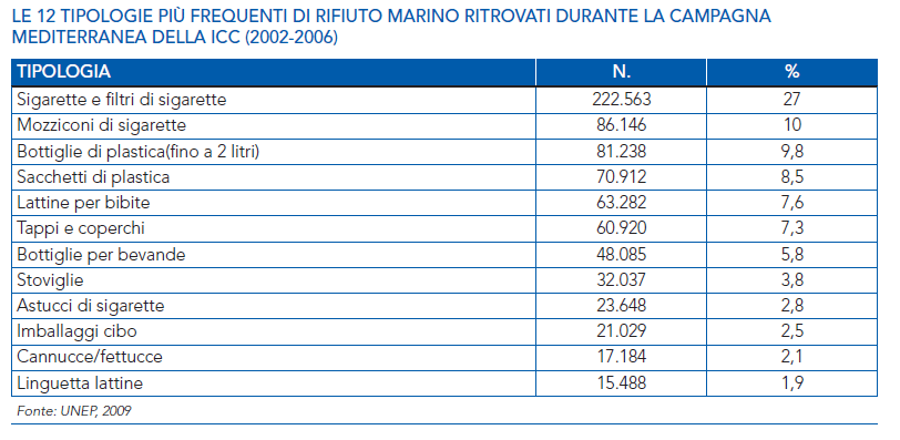 Tabella 1