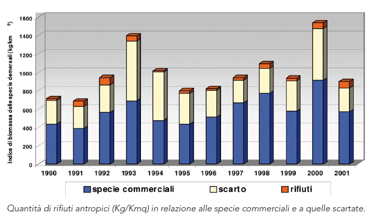 rifiuti antropici