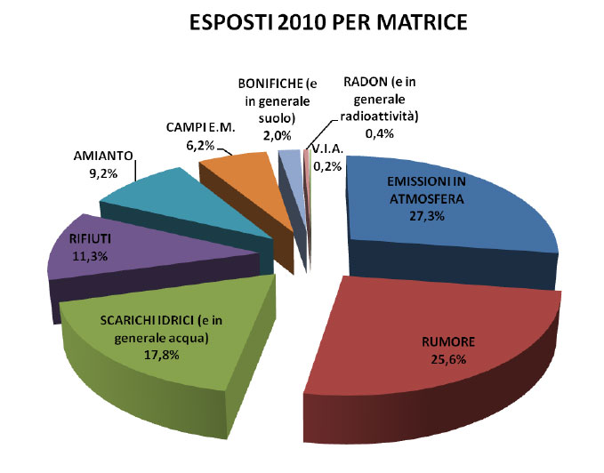 Esposti per matrice