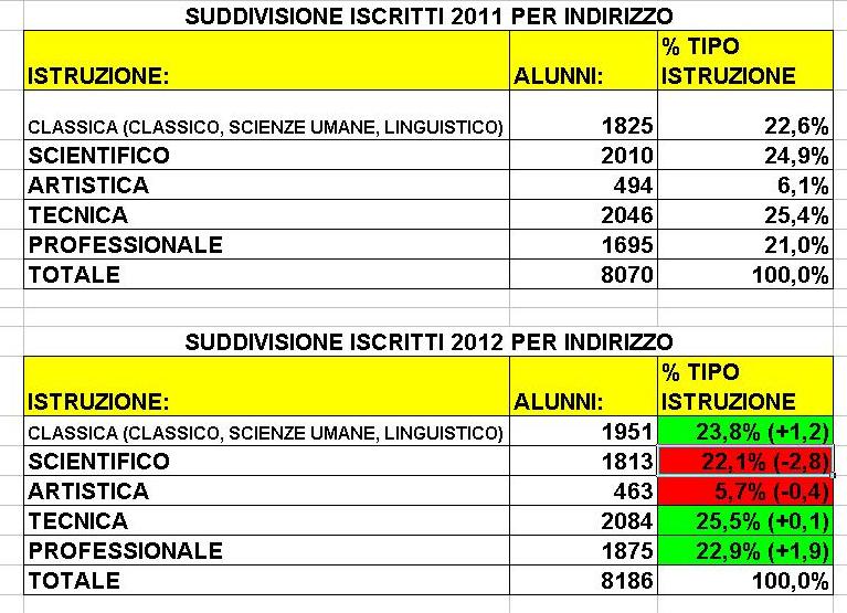Iscritti scuola