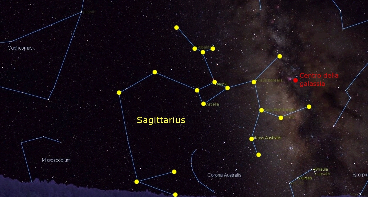 Sagittario