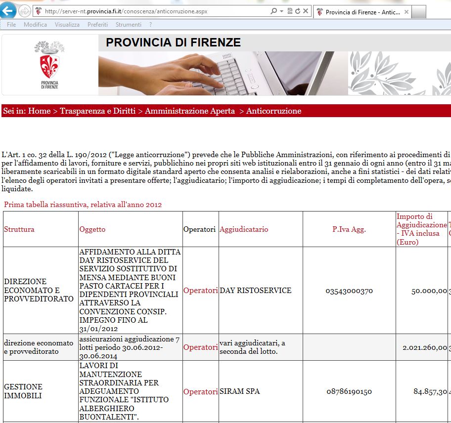 Tabelle 'anticorruzione' sul sito della Provincia di Firenze