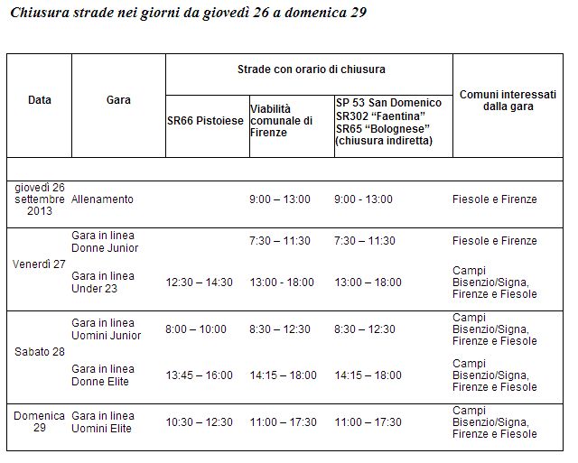 Chiusura strade nei giorni da giovedì 26 a domenica 29