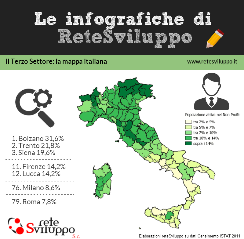 reteSviluppo_Infografica