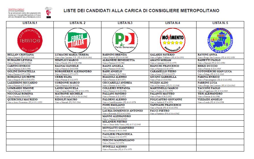 Manifesto per le elezioni metropolitane del 28 settembre 2014