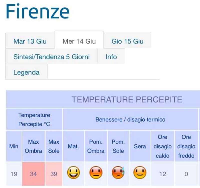 Bollettino meteo - fonte Comune di Firenze