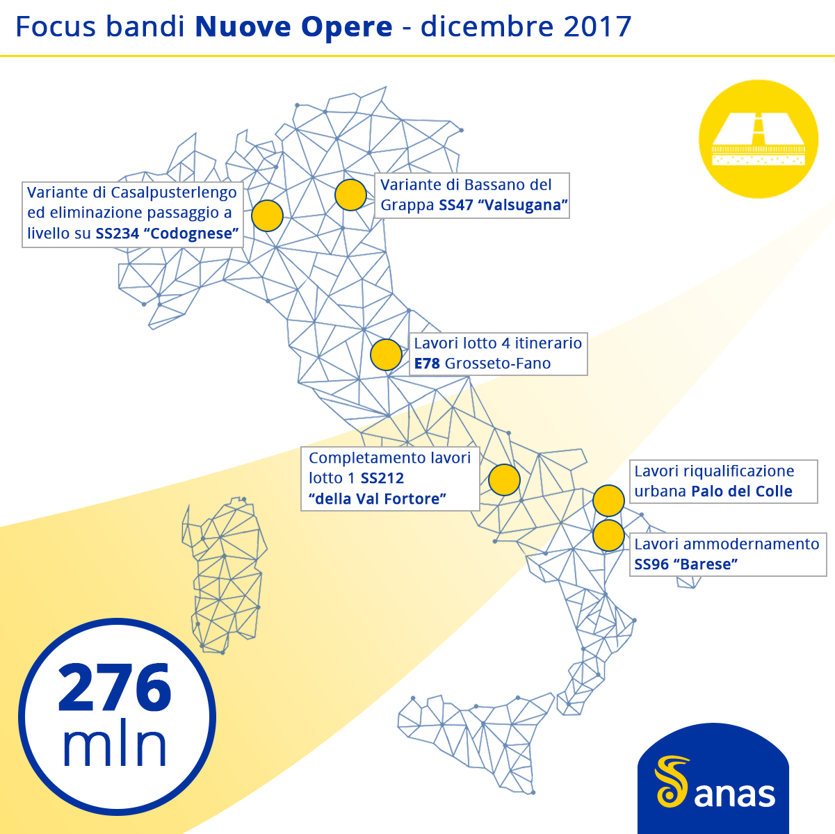Infografica Gare Nuove Opere