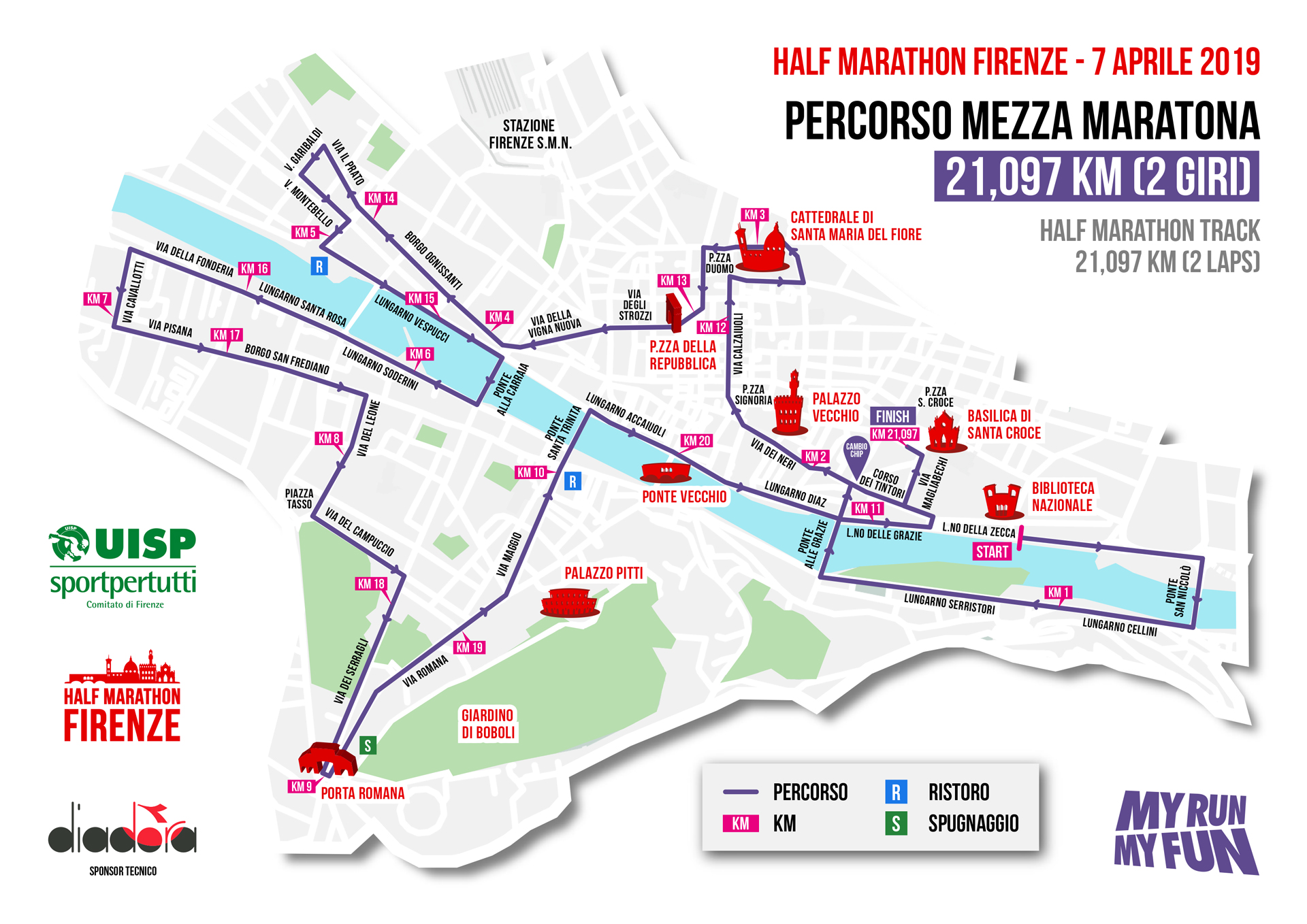 Half Marathon Firenze - Percorso mezza marathona
