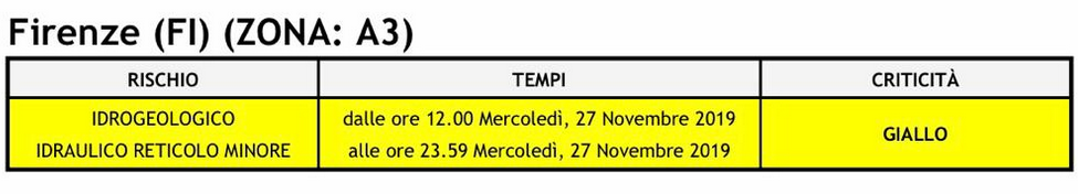 Bollettino Meteo