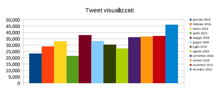 Tweet visualizzati su Met