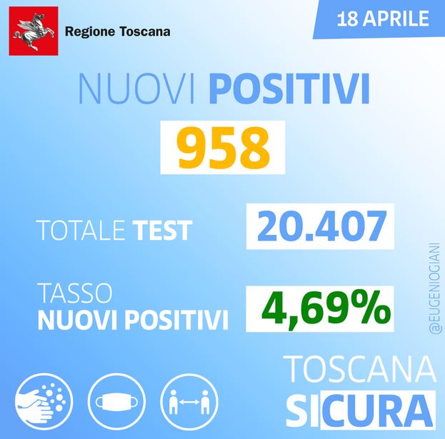 Contagi in Toscana al 18 aprile