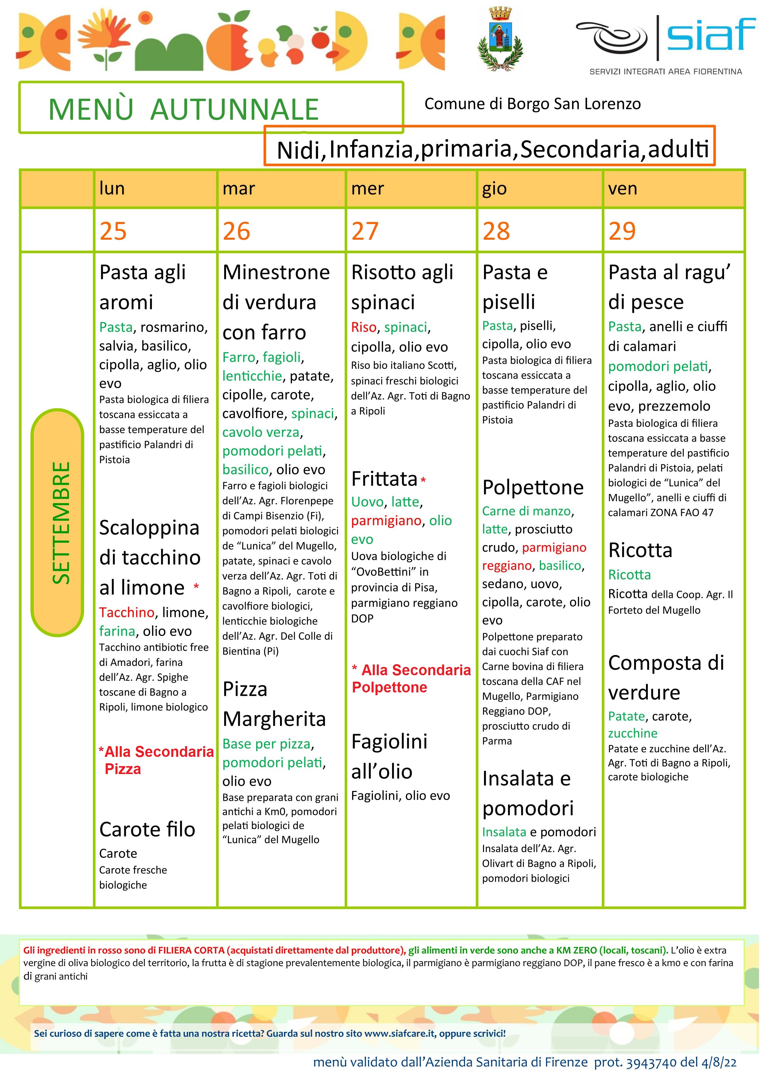 Valorizzazione