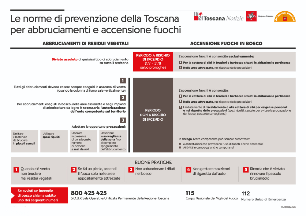 norme abbruciamenti- fuochi- regione- toscana