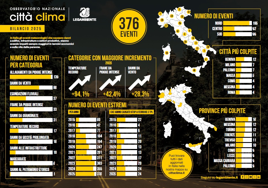 L'infografica di Legambiente