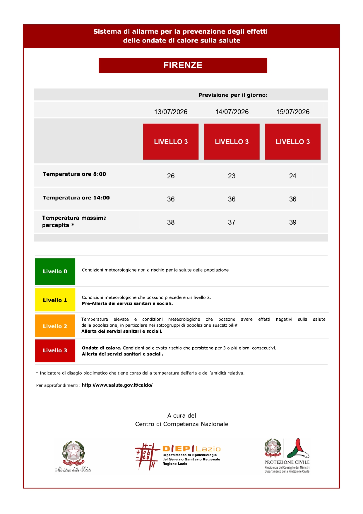 Bollettino Ministero Salute 13 luglio 2026 Codice Rosso per calore
