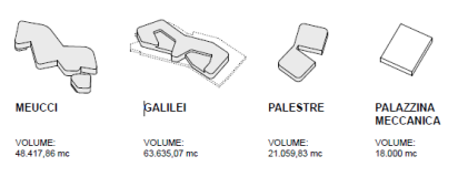 Volumetrie dei nuovi edifici (solo la Palazzina meccanica non verrà demolita e ricostruita ex-novo) 