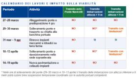 Il calendario dei lavori al Ponte dei Navicelli sulla FiPiLi